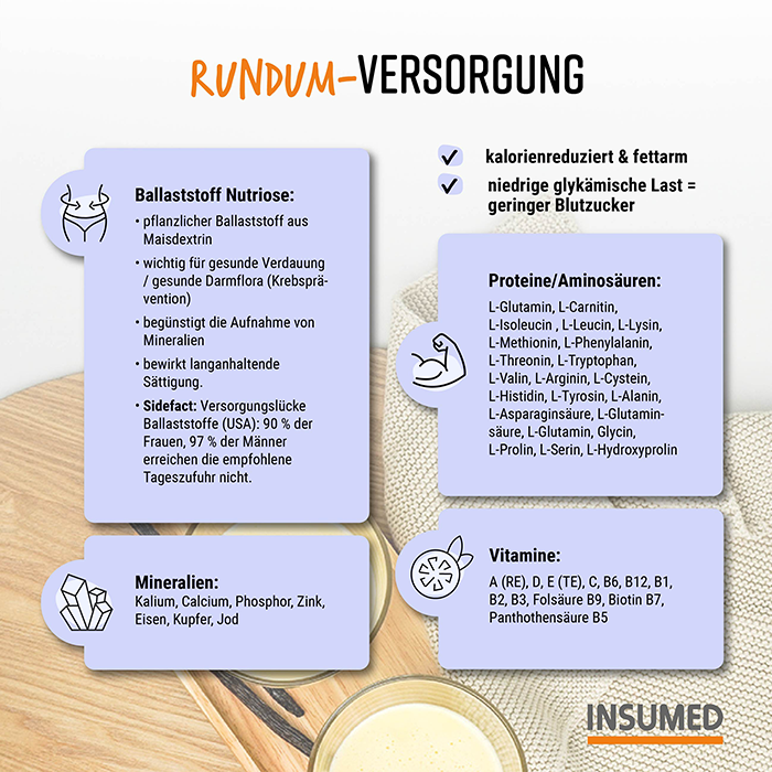 Offizieller INSUMED Onlineshop | Abnehmspritzen Begleitpaket | 30 Tage